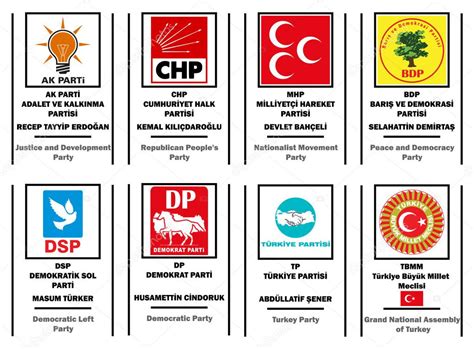 KSCUT System Turkey|List of political parties in Turkey .